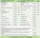 Brain Vit 60 tabletek