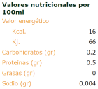 Biologiczne Shoyu