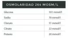 Hydrasal Cytrynowy 24 Tabletki