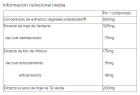 Figurmed Metabol 30 kapsułek