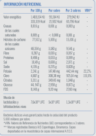 Duocam Serum doustne o smaku pomarańczowym, 6 kopert